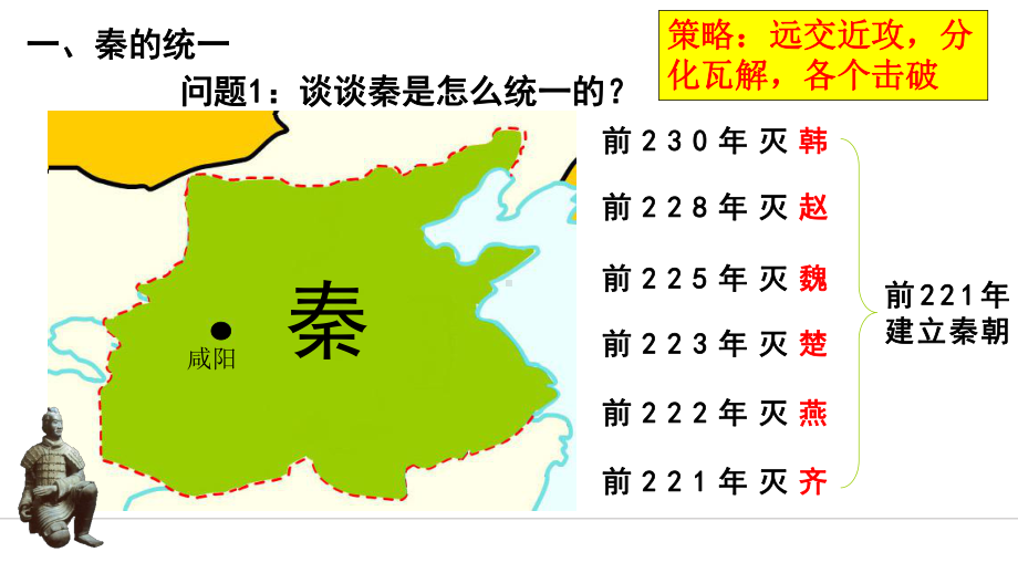 （2019版）人教统编版必修中外历史纲要（上）第3课 秦统一多民族封建国家的建立ppt课件（共18张PPT）.ppt_第2页