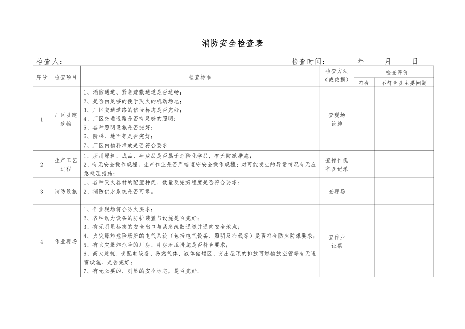 消防安全检查表2.doc_第1页