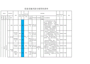 设备设施风险分级管控清单（修改后）.xlsx