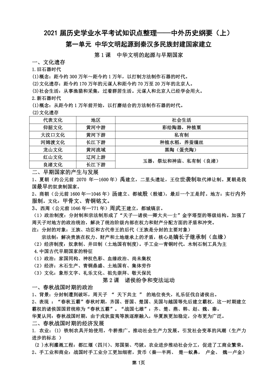 （2019版）人教统编版必修中外历史纲要（上）：学业水平考试知识点整理 提纲.docx_第1页