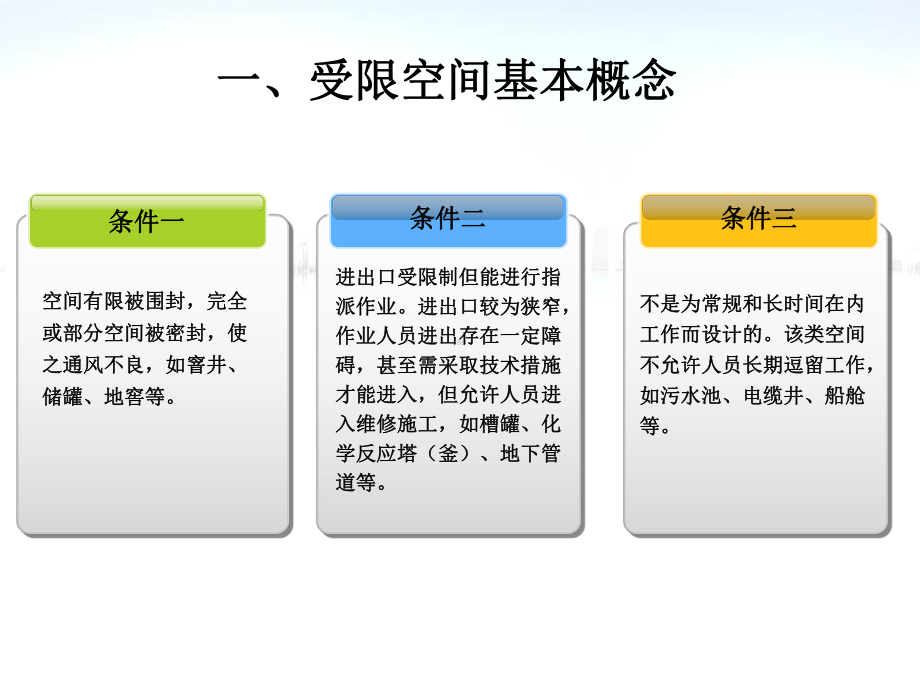 受限空间作业安全培训.ppt_第3页