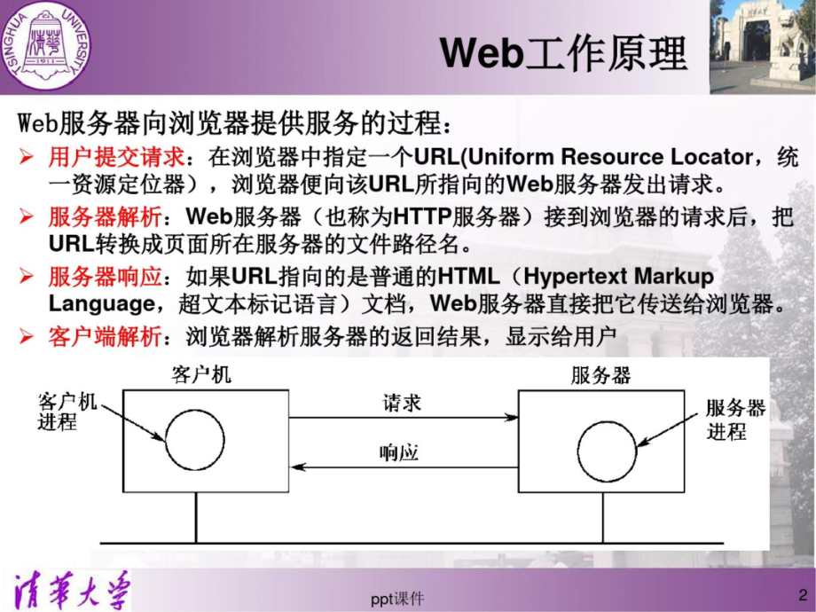 Python Web编程ppt课件.ppt_第2页