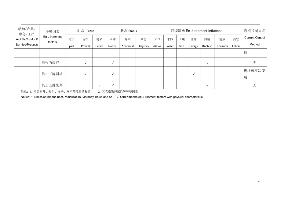 人事环境因素识别登记表.doc_第2页