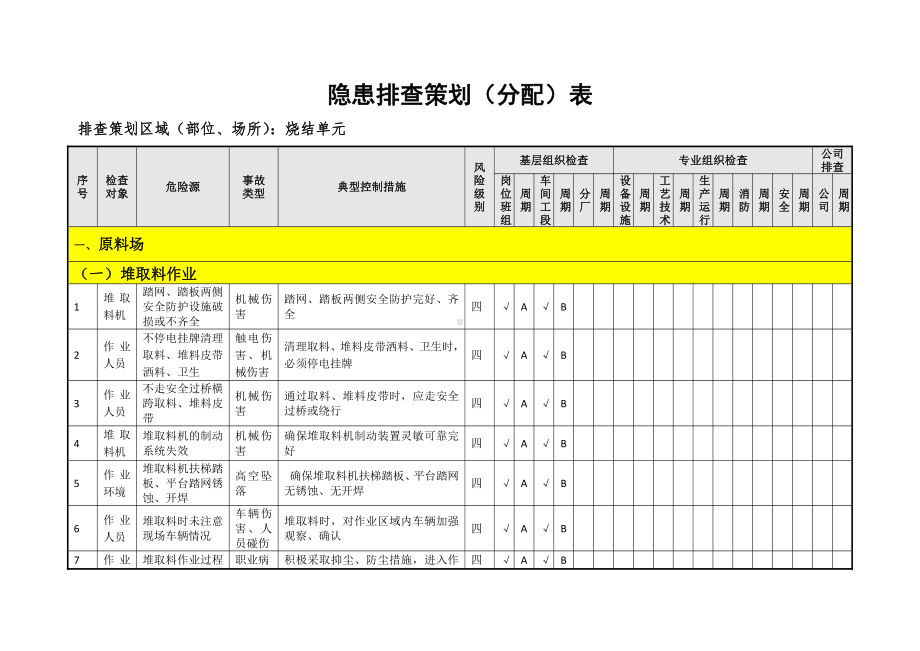 烧结隐患排查策划（分配）表(01).doc_第3页