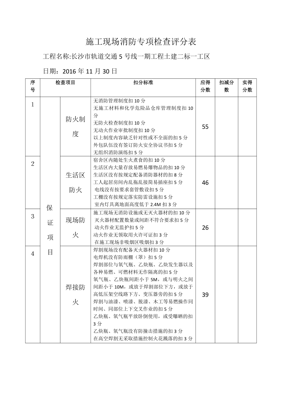 施工现场消防专项检查评分表.docx_第1页