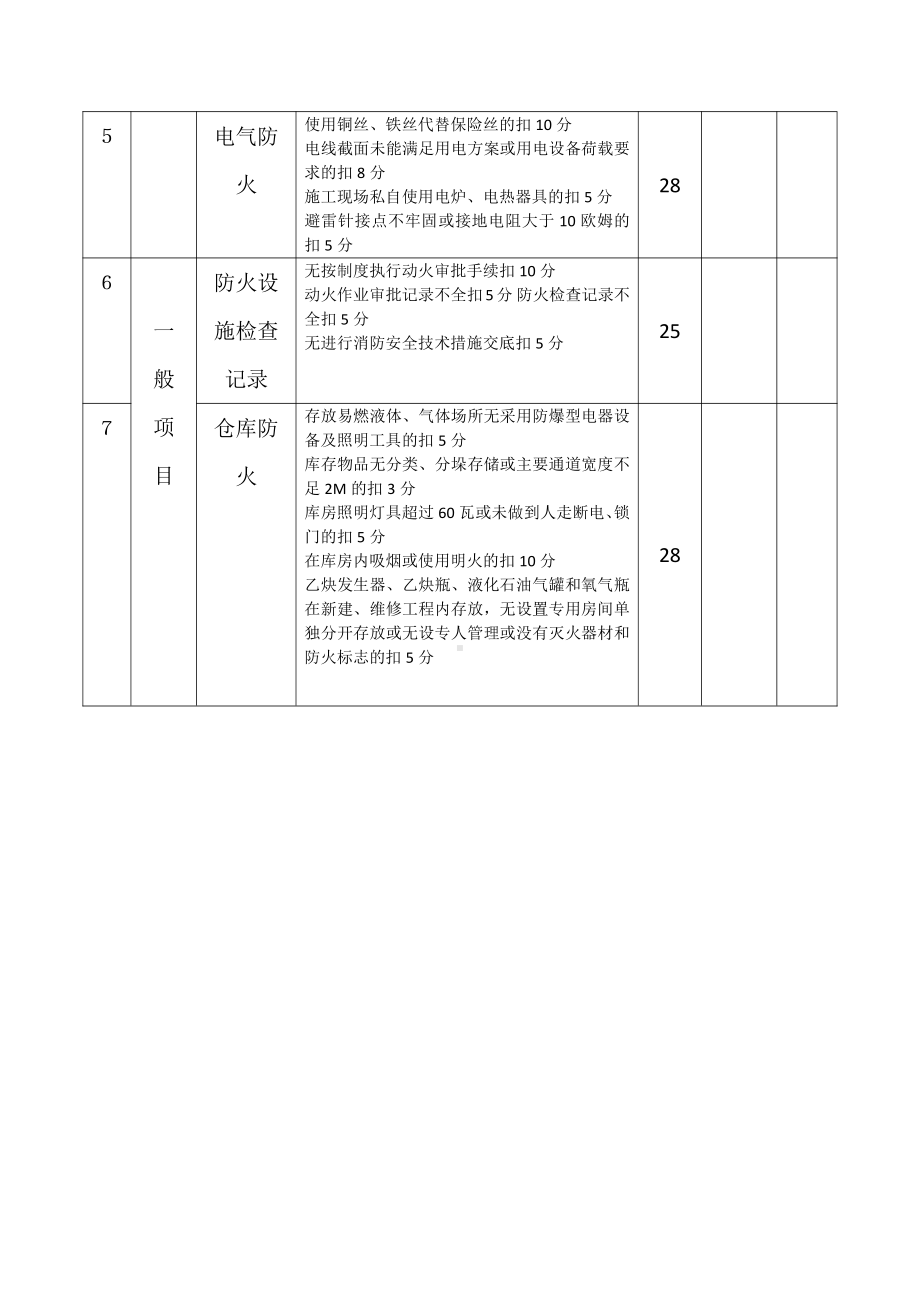 施工现场消防专项检查评分表.docx_第2页