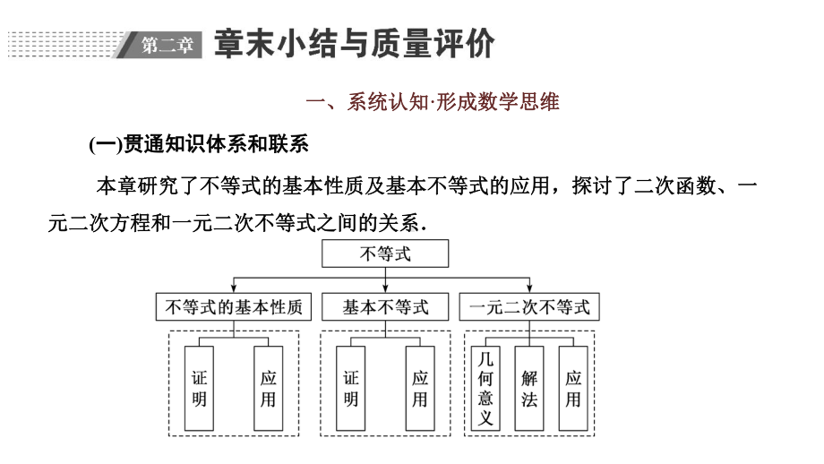 章末小结与质量评价.pptx_第1页