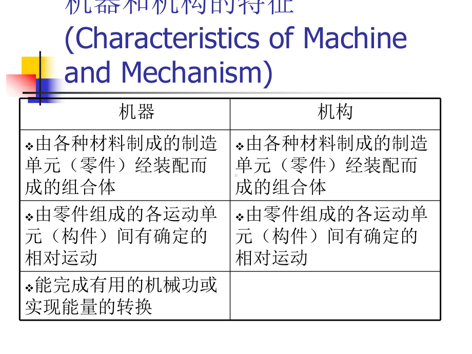 高专类机械原理全册配套最完整精品课件1.ppt_第2页