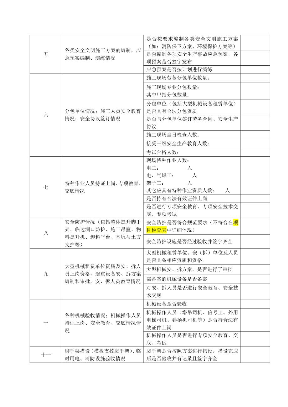 施工项目检查记录、项目检查表、整改反馈记录表.doc_第2页