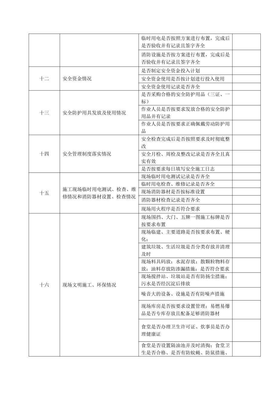 施工项目检查记录、项目检查表、整改反馈记录表.doc_第3页