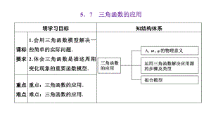 5.7三角函数的应用.pptx