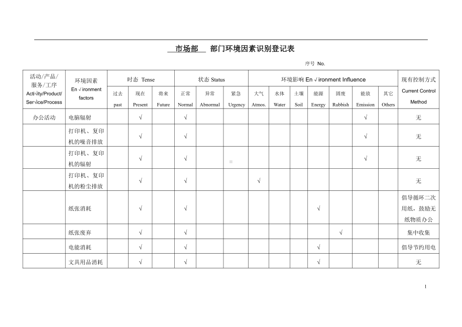 市场 环境因素识别登记表.doc_第1页