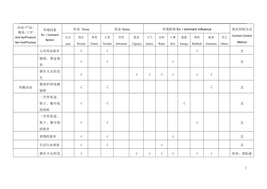 市场 环境因素识别登记表.doc_第2页