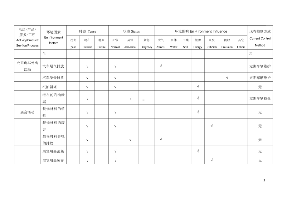 市场 环境因素识别登记表.doc_第3页