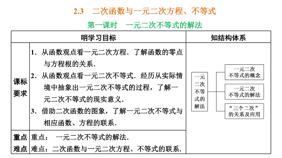 2.3第一课时一元二次不等式的解法.pptx_第1页