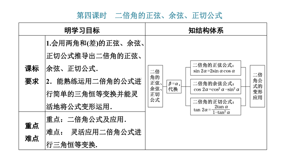 5.5.1第四课时二倍角的正弦、余弦、正切公式.pptx_第1页