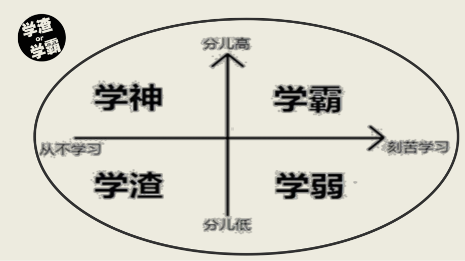 高中学习方法主题班会ppt课件.pptx_第3页