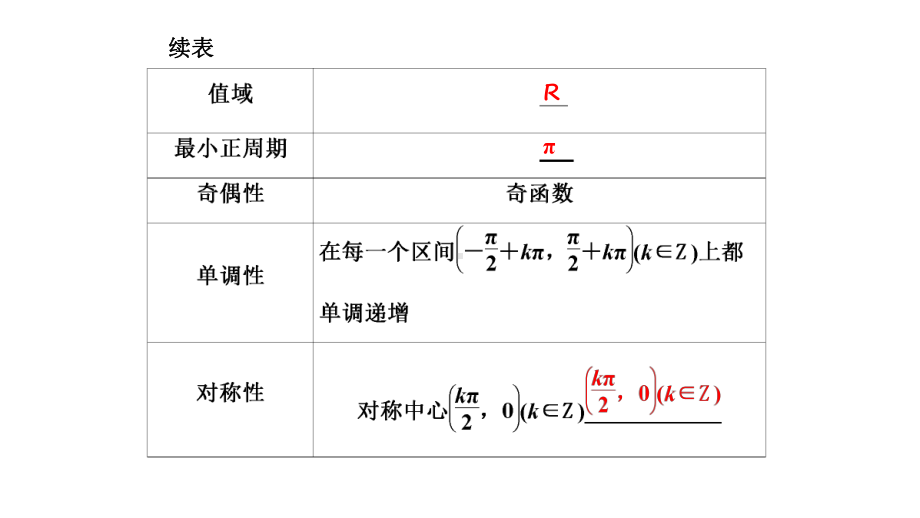 5.4.3正切函数的性质与图象.pptx_第3页