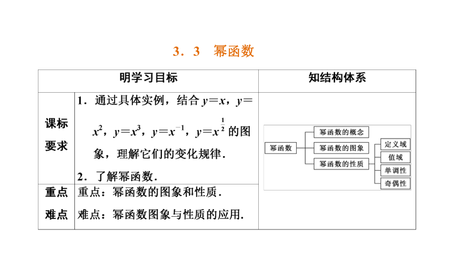 3.3幂函数.pptx_第1页