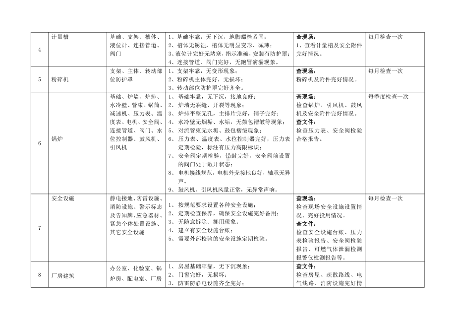 生产现场类排查清单.doc_第3页