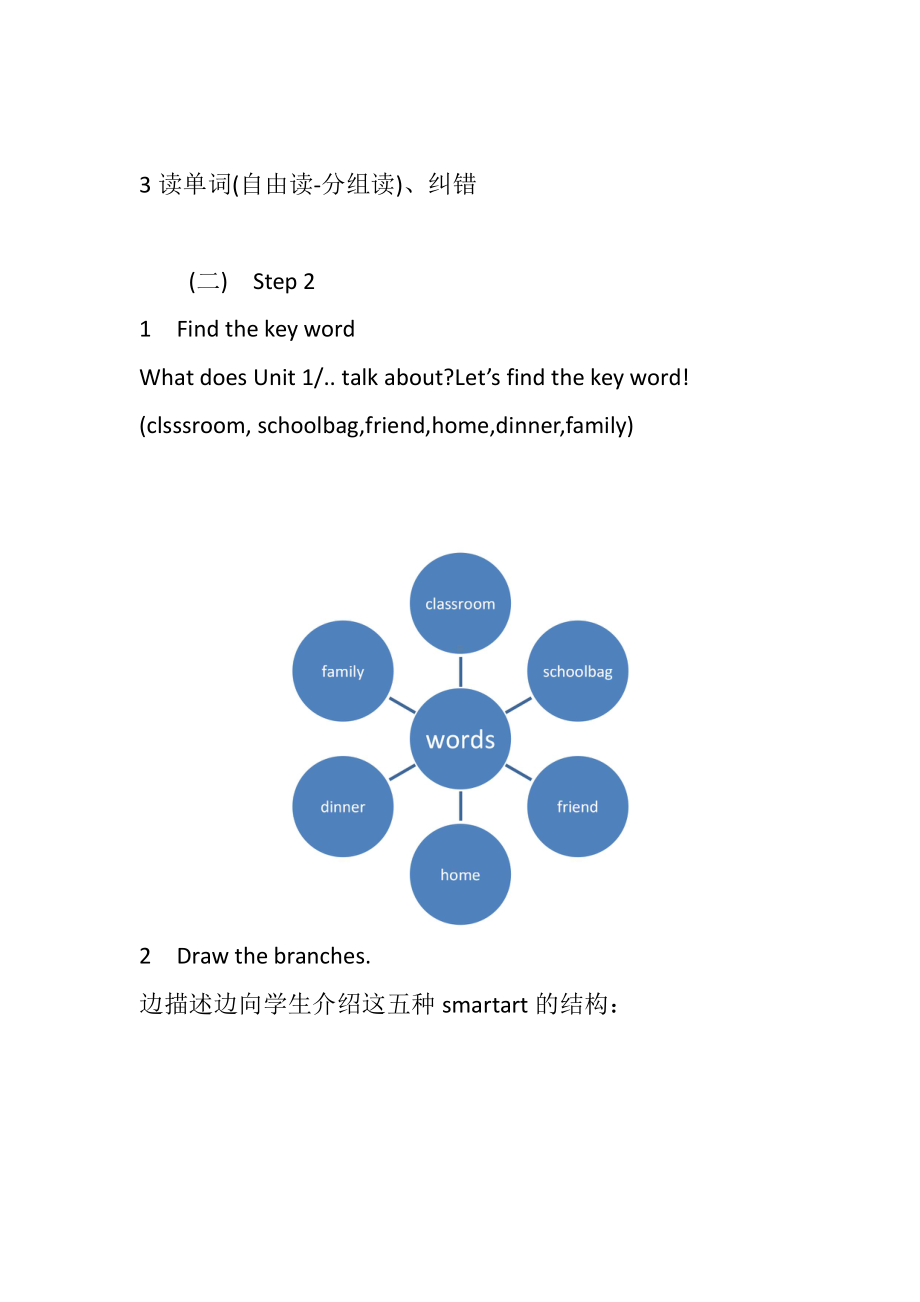 人教PEP版四年级上册Words in each Unit-教案、教学设计-市级优课-(配套课件编号：e0136).docx_第2页