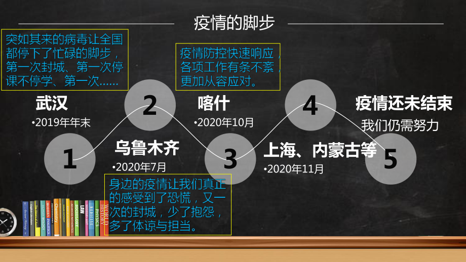 主题班会ppt课件《我自律 我自强 我担当》-抗击疫情我们一直在行动.pptx_第3页