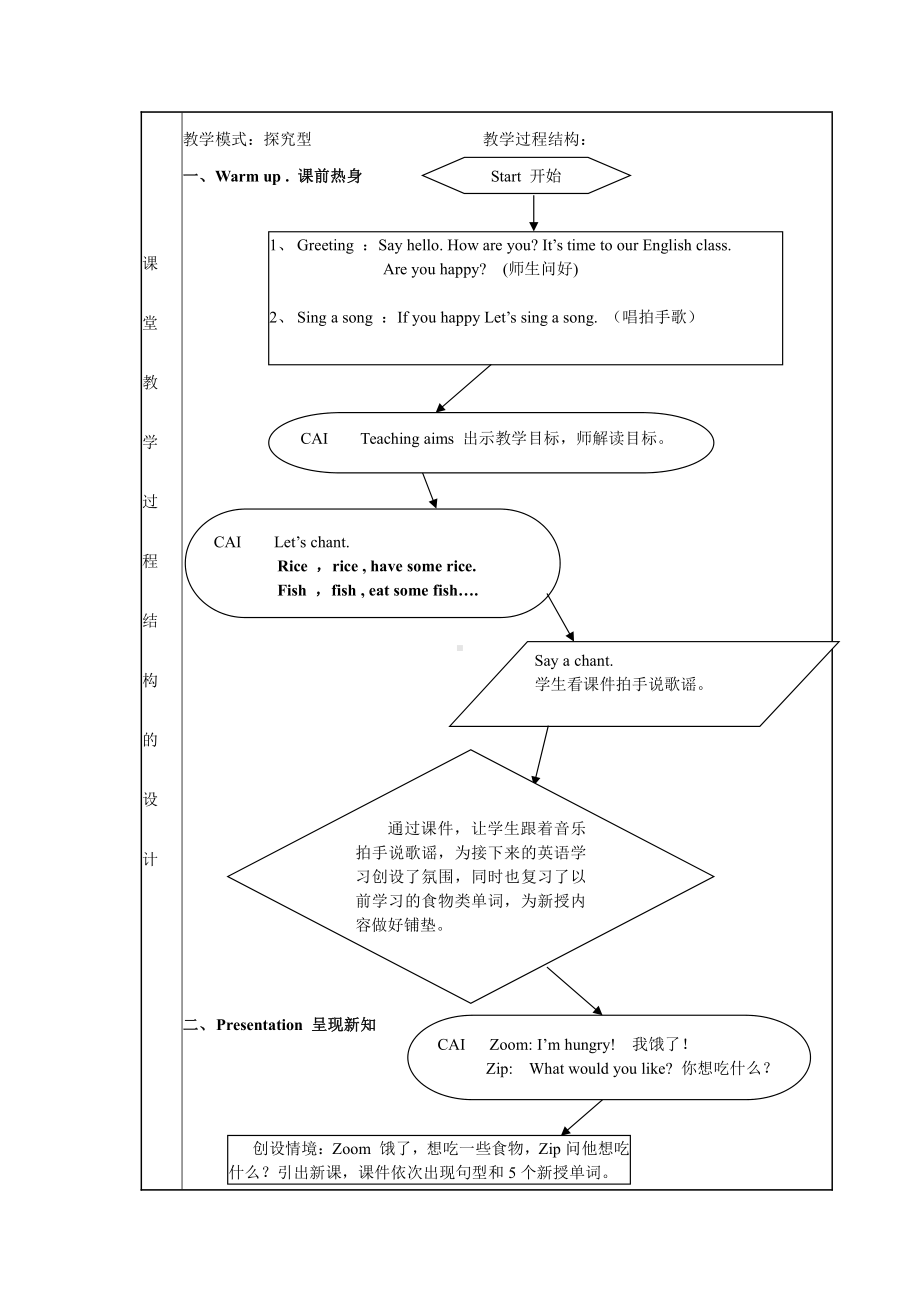 人教PEP版四年级上册Unit 5 Dinner's ready-A-教案、教学设计-省级优课-(配套课件编号：10678).doc_第3页