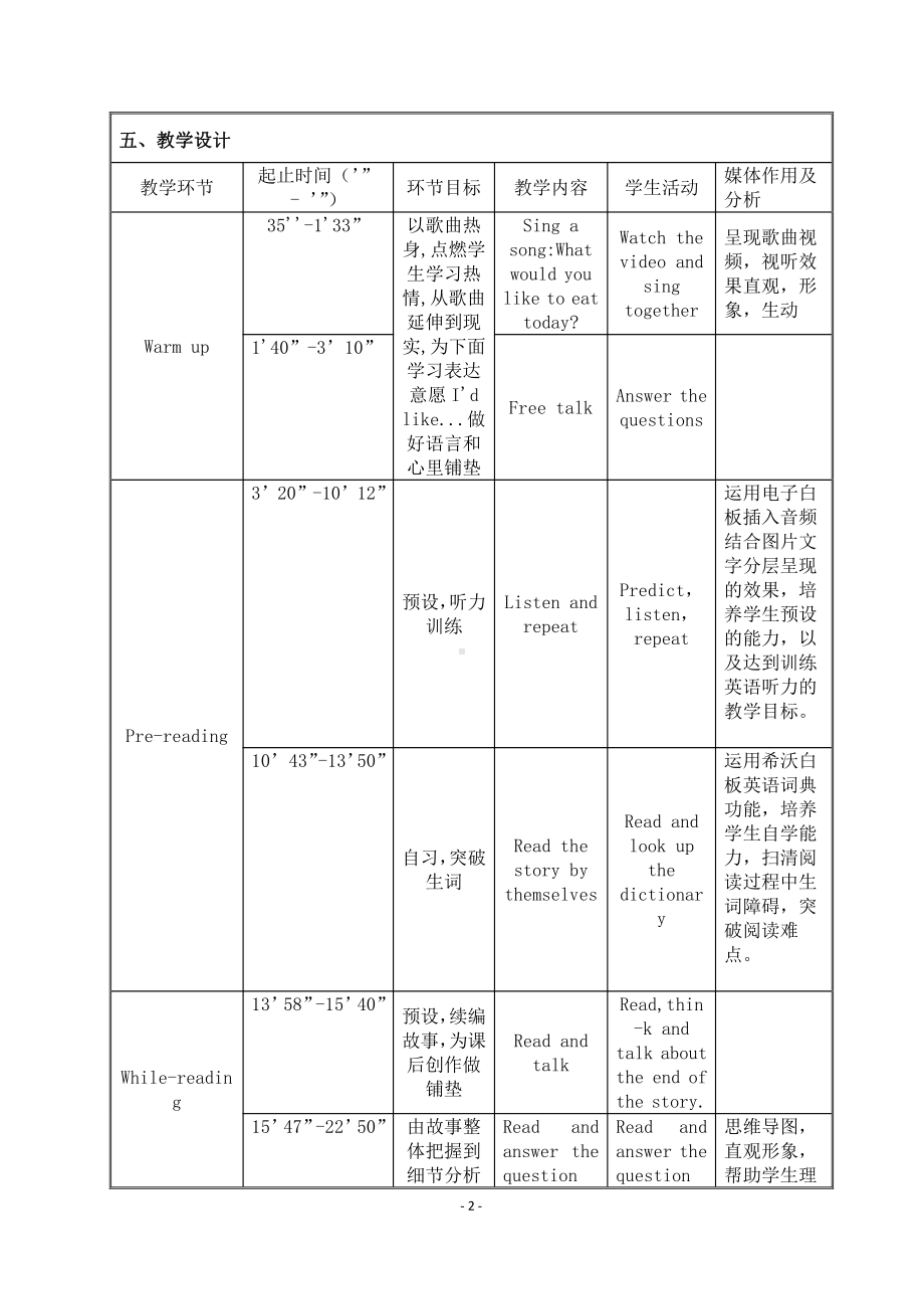 人教PEP版四年级上册Unit 5 Dinner's ready-C-教案、教学设计-市级优课-(配套课件编号：433c2).doc_第2页