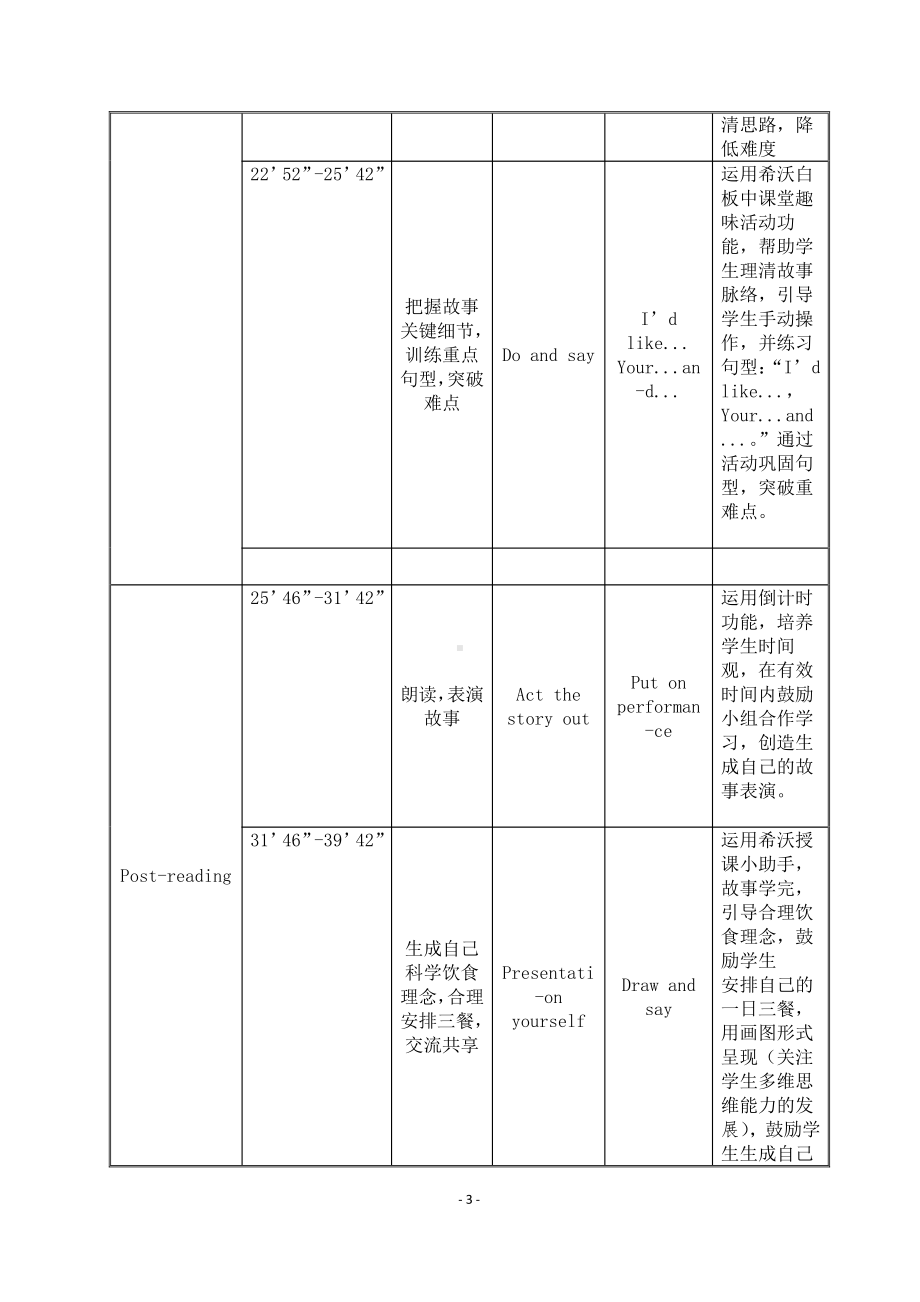 人教PEP版四年级上册Unit 5 Dinner's ready-C-教案、教学设计-市级优课-(配套课件编号：433c2).doc_第3页