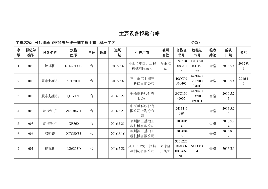 设备台账台帐表式.doc_第1页