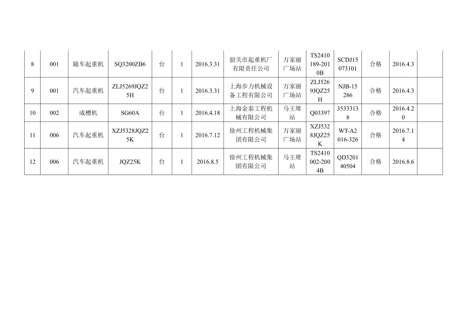 设备台账台帐表式.doc_第2页