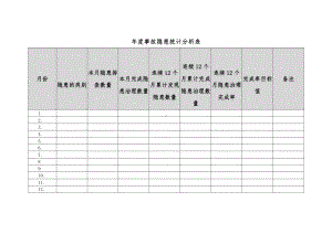 事故隐患统计分析表(B).docx