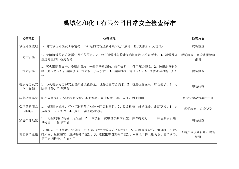 日常安全检查标准及记录.doc_第1页