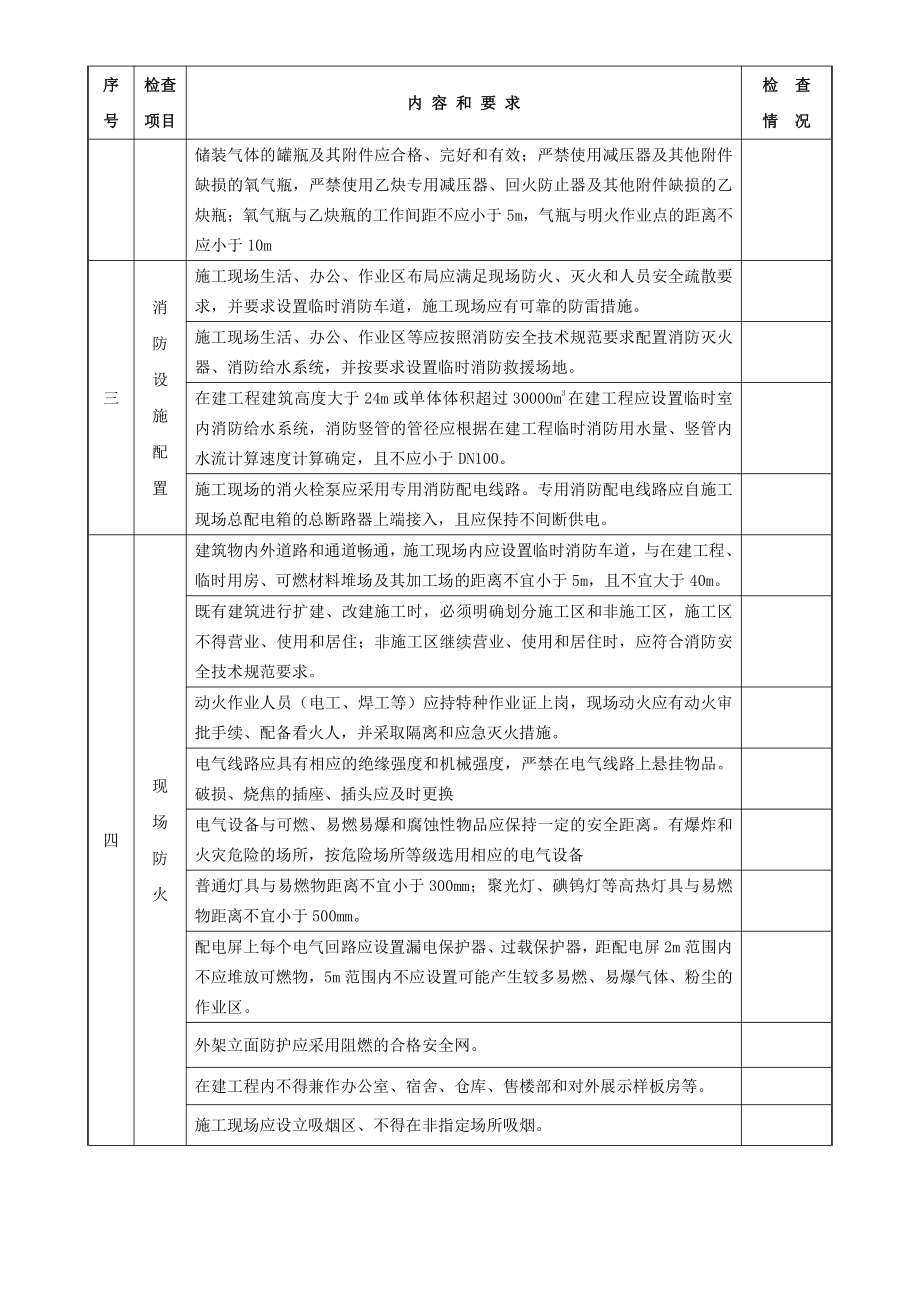 施工现场消防安全检查表.docx_第2页