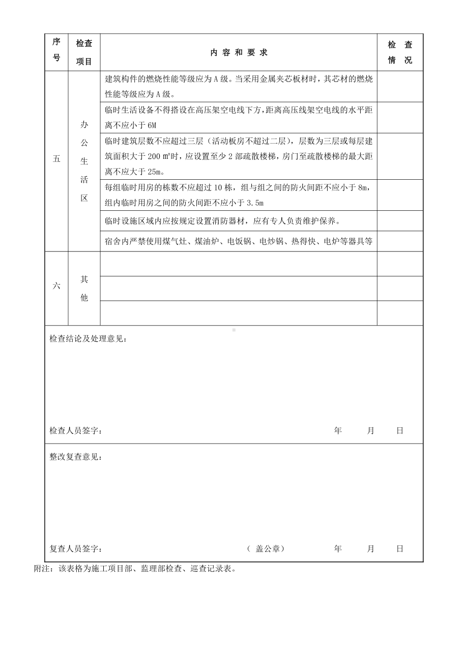 施工现场消防安全检查表.docx_第3页