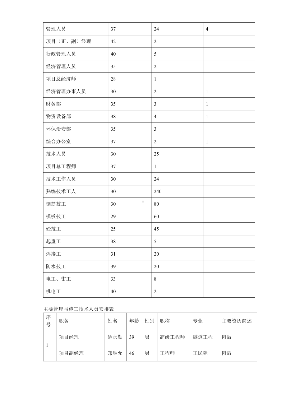 深圳某段地铁投标施工组织设计方案.doc_第3页