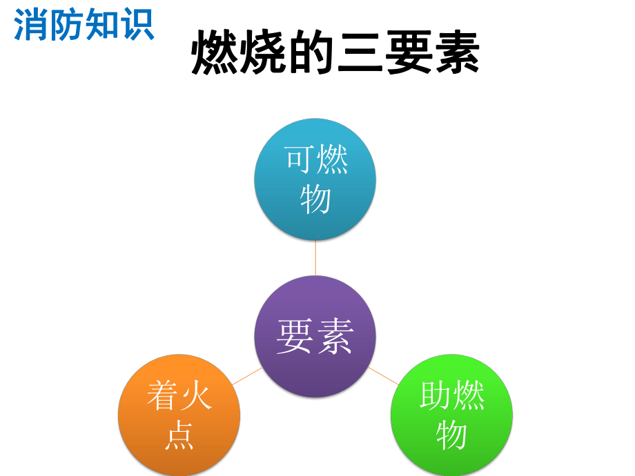 消防安全知识主题班会ppt课件（共25张ppt）.pptx_第2页