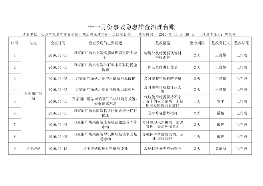 十一月份事故隐患排查治理台账.doc_第2页