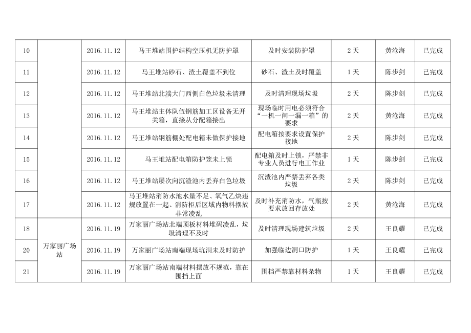 十一月份事故隐患排查治理台账.doc_第3页