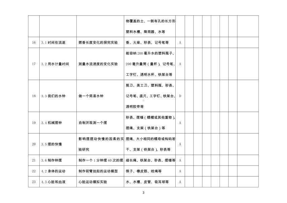 小学科学教科版五年级上册观察实验活动开出登记表（2021新版）.doc_第3页