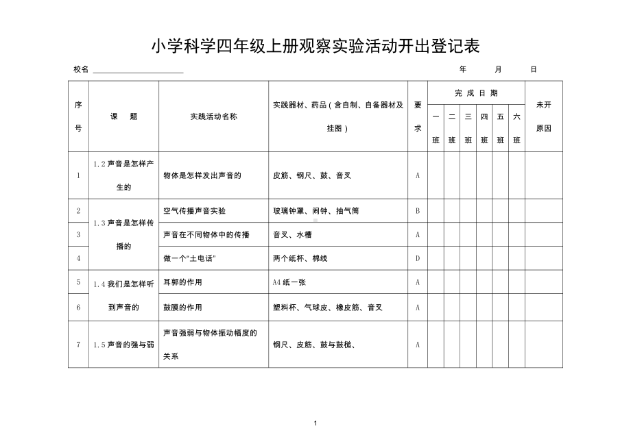 小学科学教科版四年级（上下册）观察实验活动开出登记表.doc_第1页