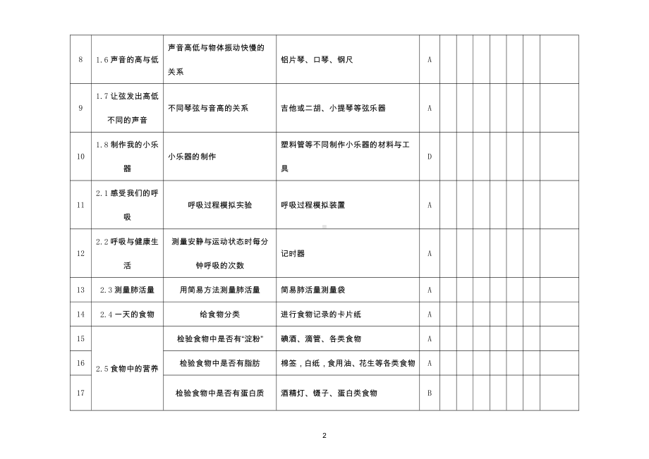 小学科学教科版四年级（上下册）观察实验活动开出登记表.doc_第2页