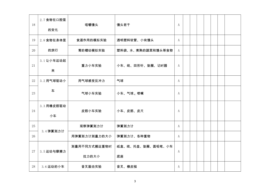 小学科学教科版四年级（上下册）观察实验活动开出登记表.doc_第3页