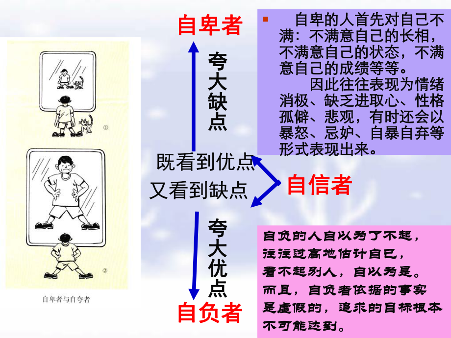 主题班会ppt课件：扬起自信的风帆(共33张PPT).ppt_第2页