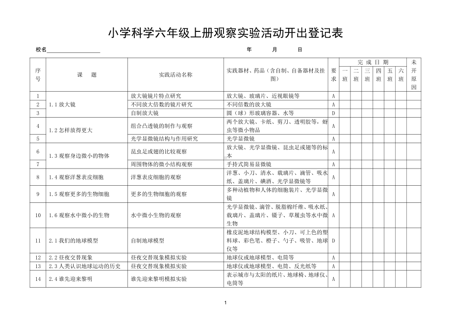 小学科学教科版六年级上册观察实验活动开出登记表（2021新版）.doc_第1页