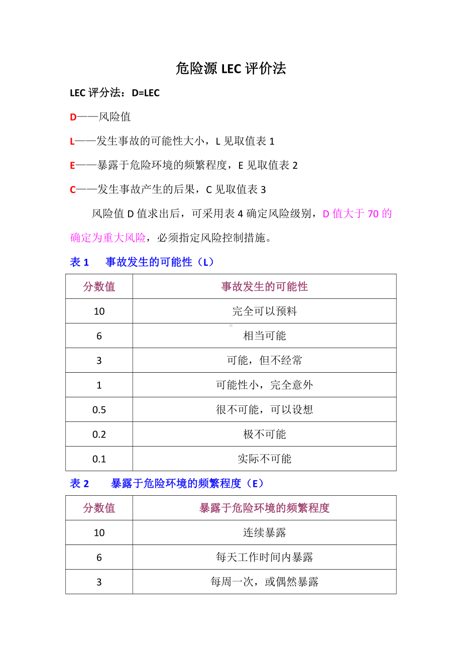 三工区危险源辨识和评价.doc_第2页