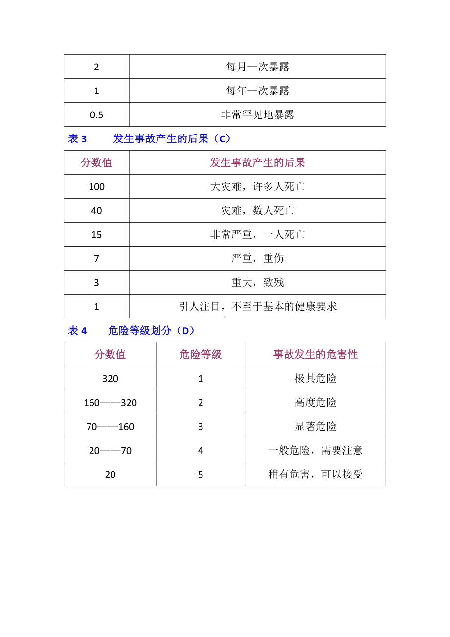 三工区危险源辨识和评价.doc_第3页