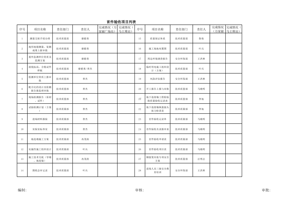 首件验收项目表.xlsx_第1页