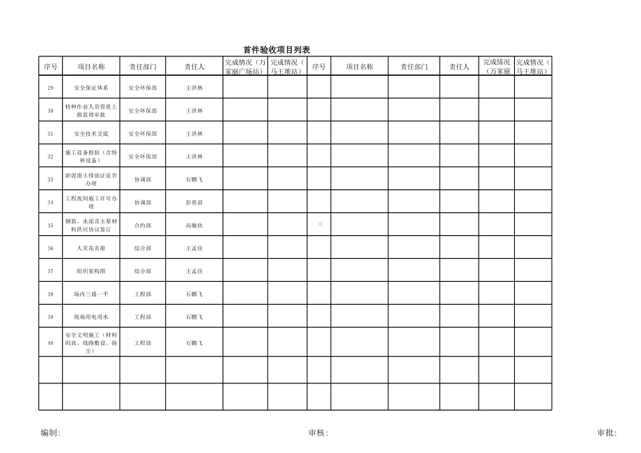 首件验收项目表.xlsx_第2页