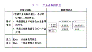 5.2.1 三角函数的概念.pptx